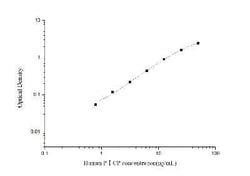 Novus Biologicals&trade;&nbsp;Human Procollagen Type 1 C-Terminal Propeptide ELISA Kit (Colorimetric)